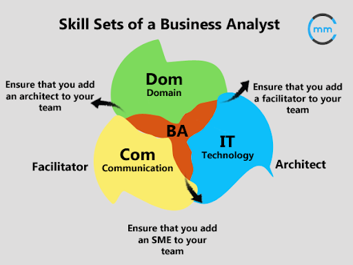 BA (3)