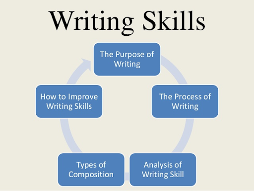 BA-writing skills