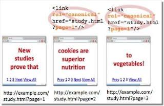 Không gắn Rel Canonical vào các phần phân trang (Nguồn: webmaster-vi.googleblog.com)