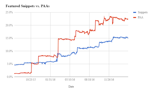 PPA8