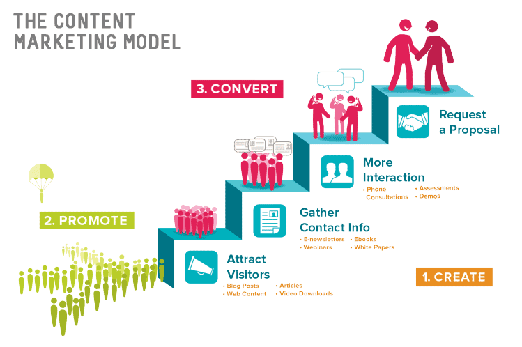 Content marketing hiệu quả