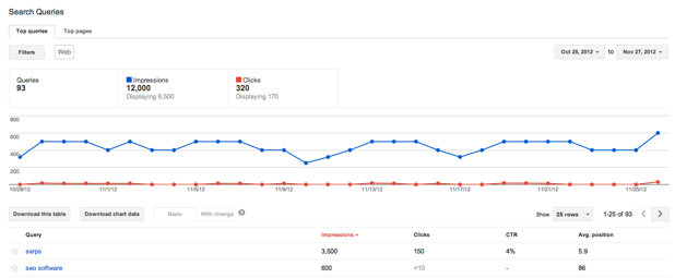 Số liệu Search Queries