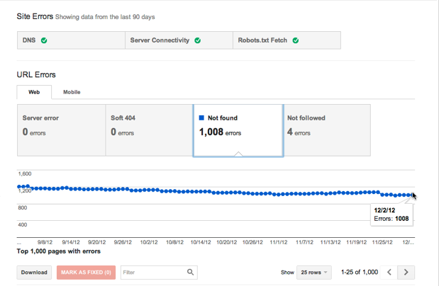 Giao diá»n Google Webmaster Tools vá» tÃ¬nh tráº¡ng lá»i cá»§a website