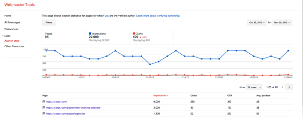 Labs - Author Stats